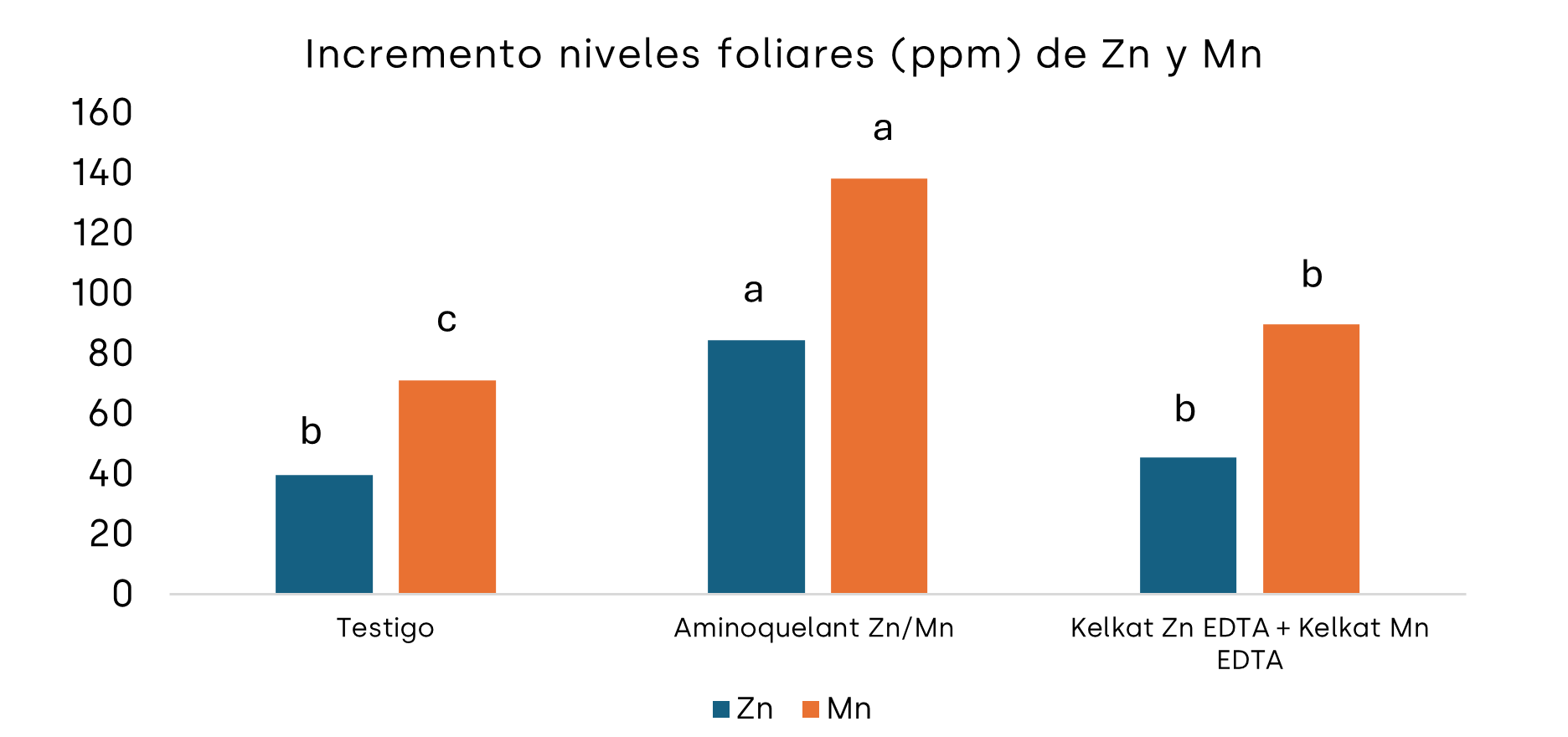 Figura 2