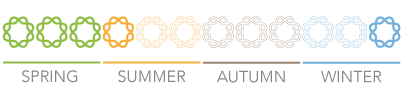 Application time Equilibrium for stone and seed fruits