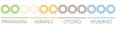 Aplicación gama AminoQuelant para cítricos