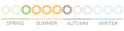 Application time AminoQuelant-K for stone and seed fruits