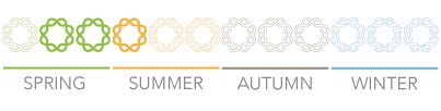 Application AminoQuelant Ca for Grapevines