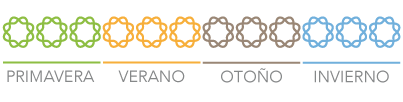 Aplicación Equilibrium para cultivos tropicales