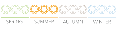 Application time AminoQuelant-Ca for Citrus Fruits