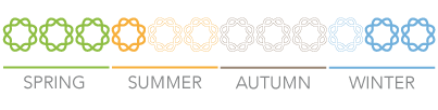 Application time Aminoquelant Ca for stone and seed fruits