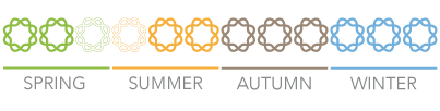 Application time gama AminoQuelant for Citrus Fruits