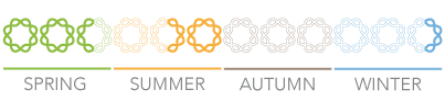 Application time Equilibrium for green areas