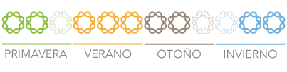 Aplicación Terra-Sorb radicular para cítricos