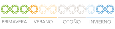 Aplicación Terra-Sorb complex para cultivos tropicales