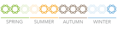 Application time AminoQuelant-K for Citrus Fruits