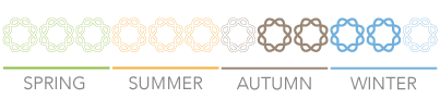 Applicación Inicium for Olives