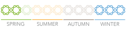 Application time Inicium for Grapevines