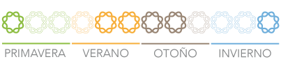 Aplicación Cera Trap para cítricos