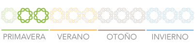 Aplicación gama Aminoquelant para cultivos extensivos e industriales