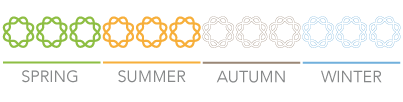 Application time AminoQuelant-Ca for stone and seed fruits